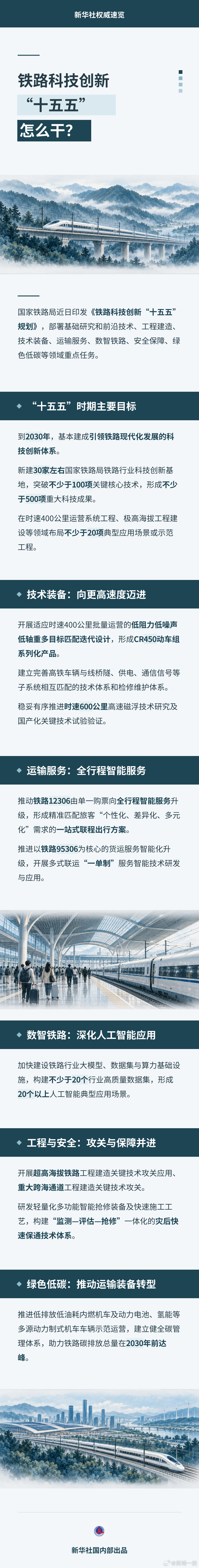 新华社权威解读【国家铁路局近日印发铁路科技创新“十五五”规划】国铁微闻 国家铁路