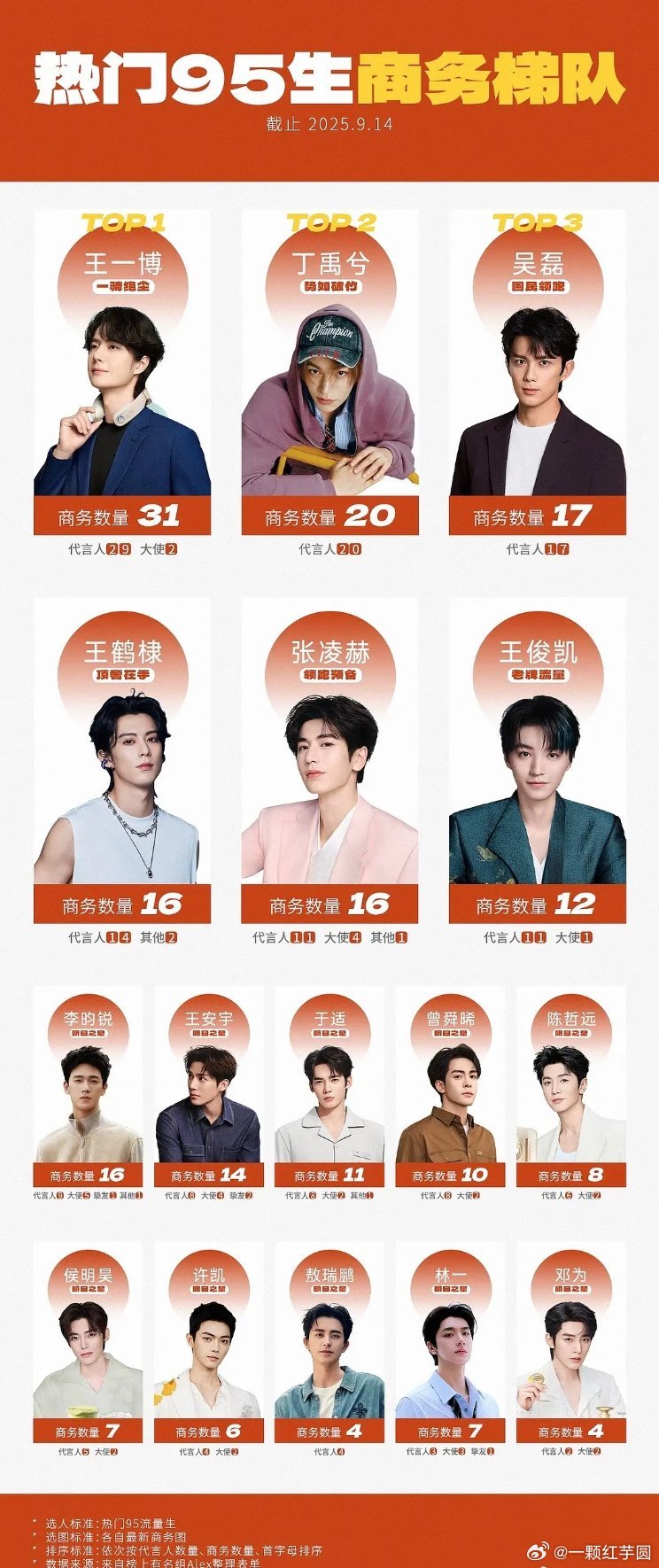 热门95生商务图🈶！！ ​​​