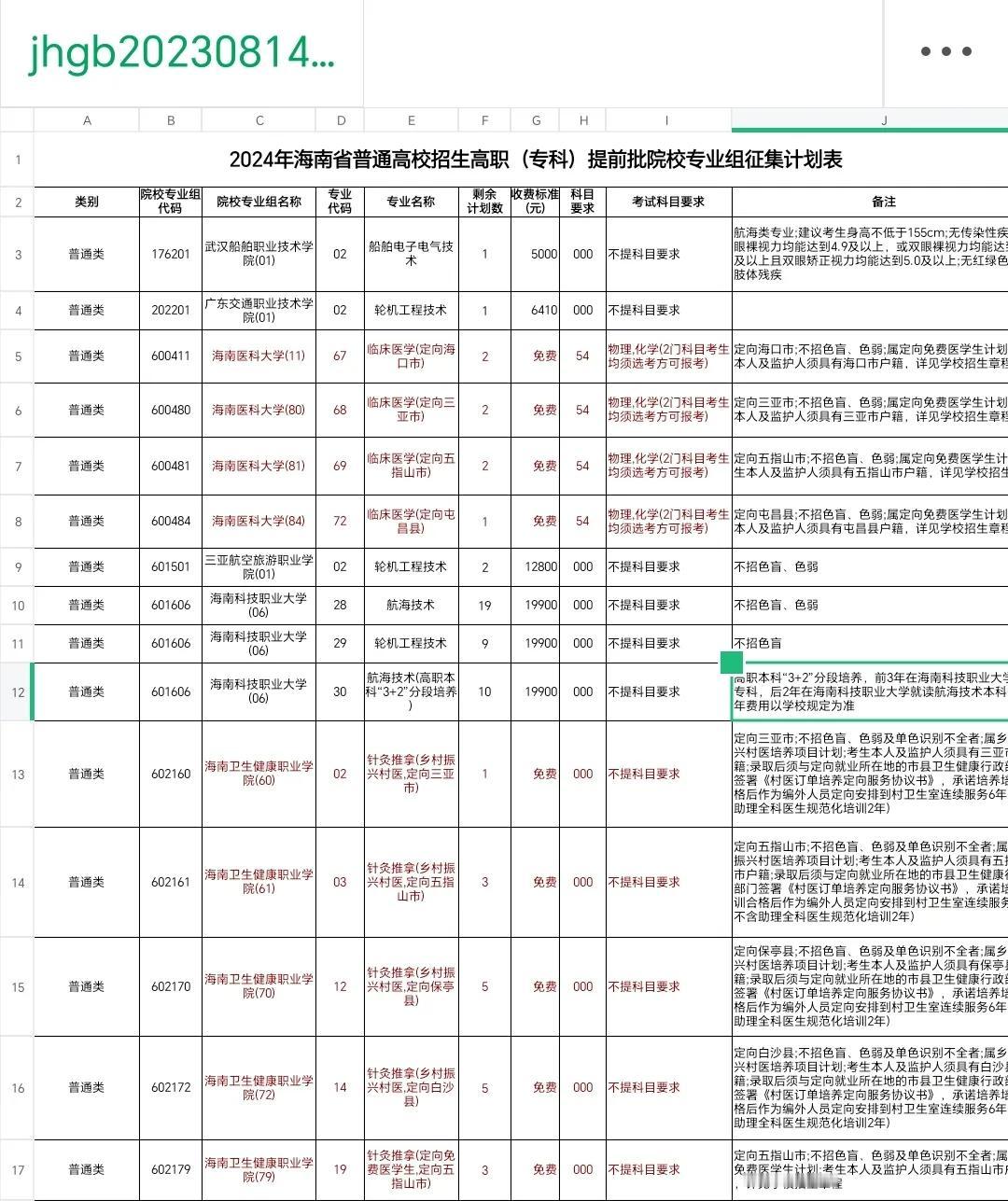 255分捡漏“乡村振兴村医”和“定向免费医学生”？海南专科提前批征集志愿：海南医