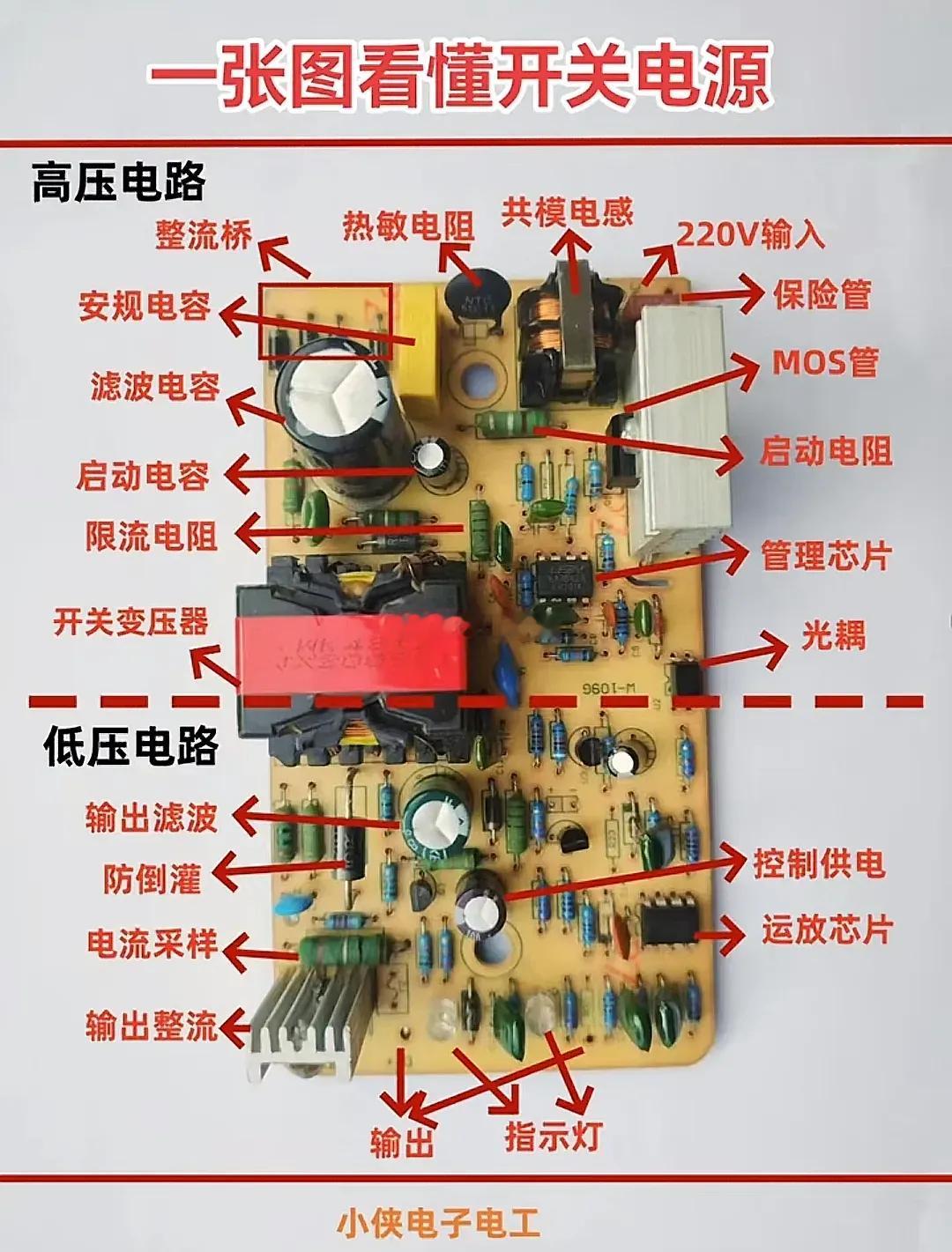 一张图看懂开关电源 ​​​