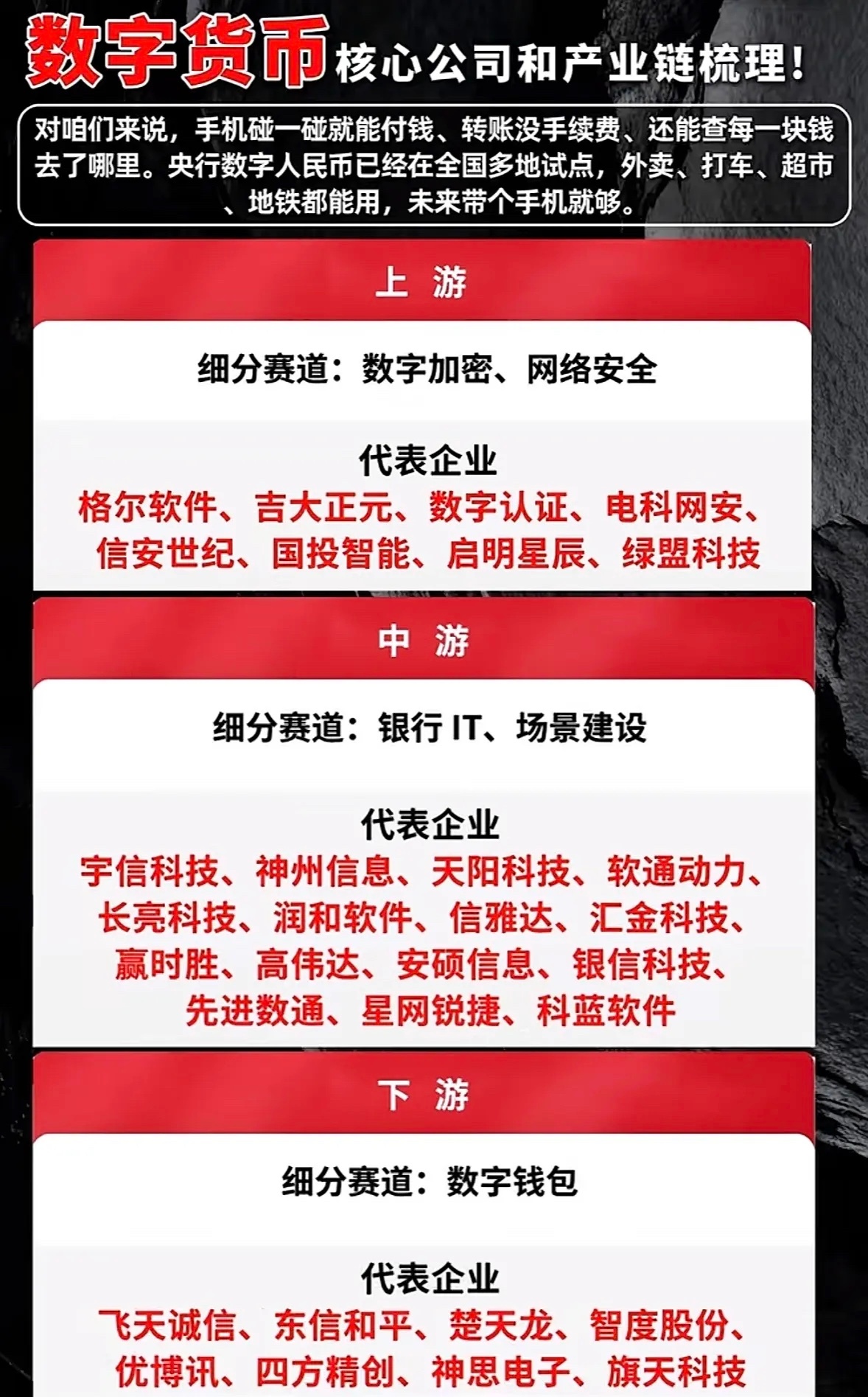 数字货币相关核心公司。最近翻了翻数字货币产业链的核心公司进展，发现真的不是炒概念