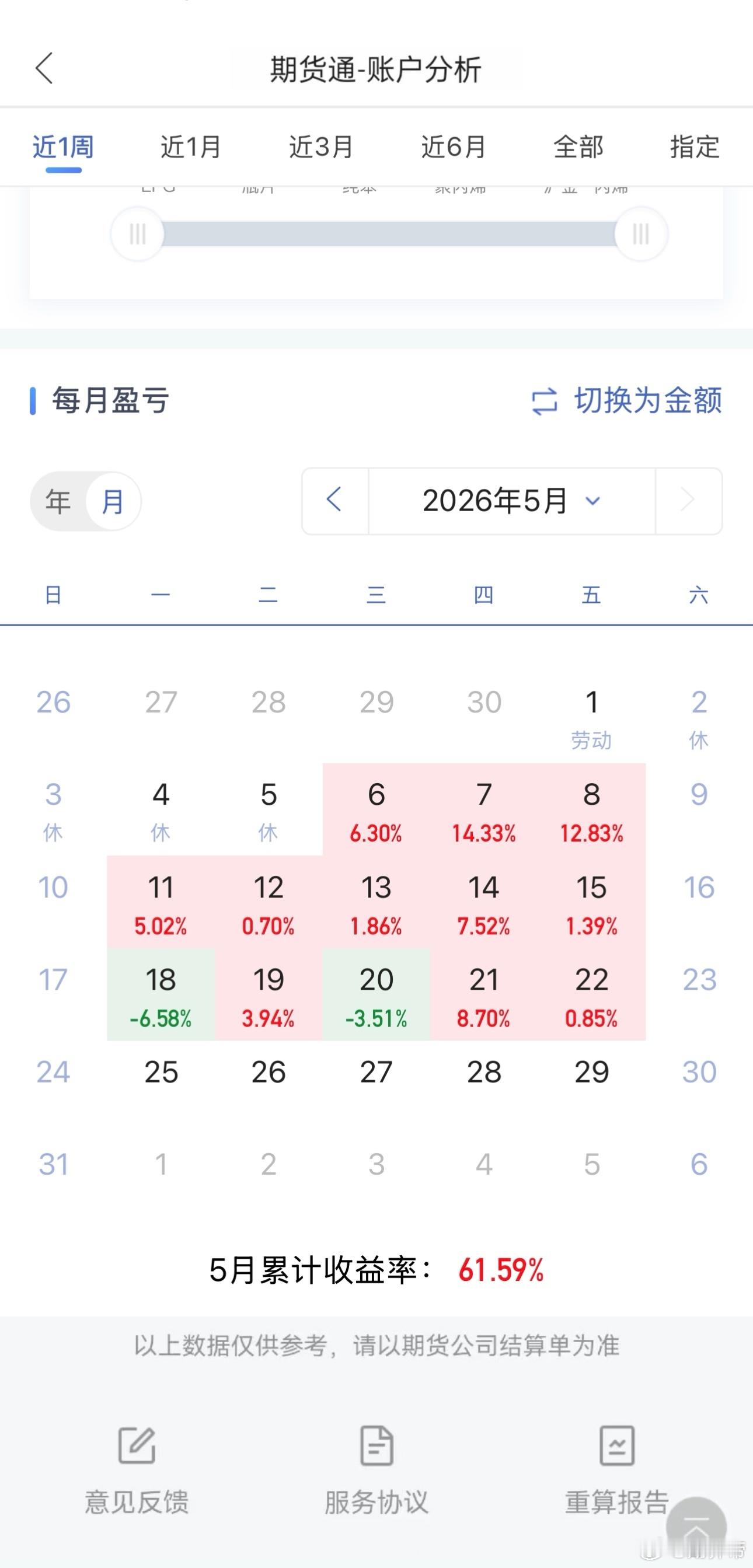 近期机会很多继续看好下周表现期货财经