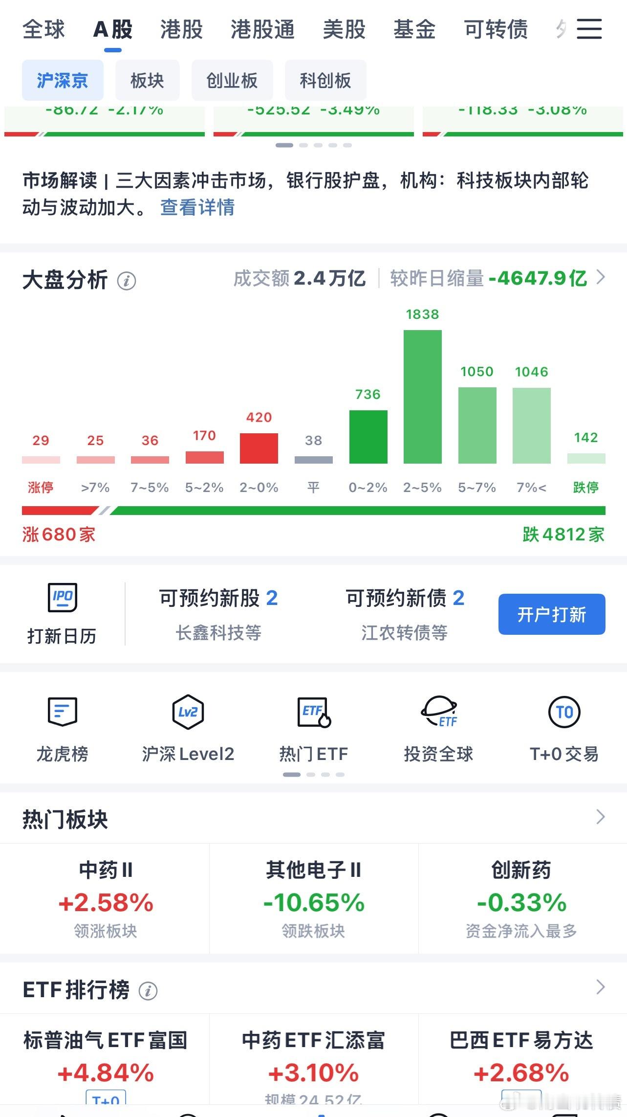 今天基本上千古跌停了 