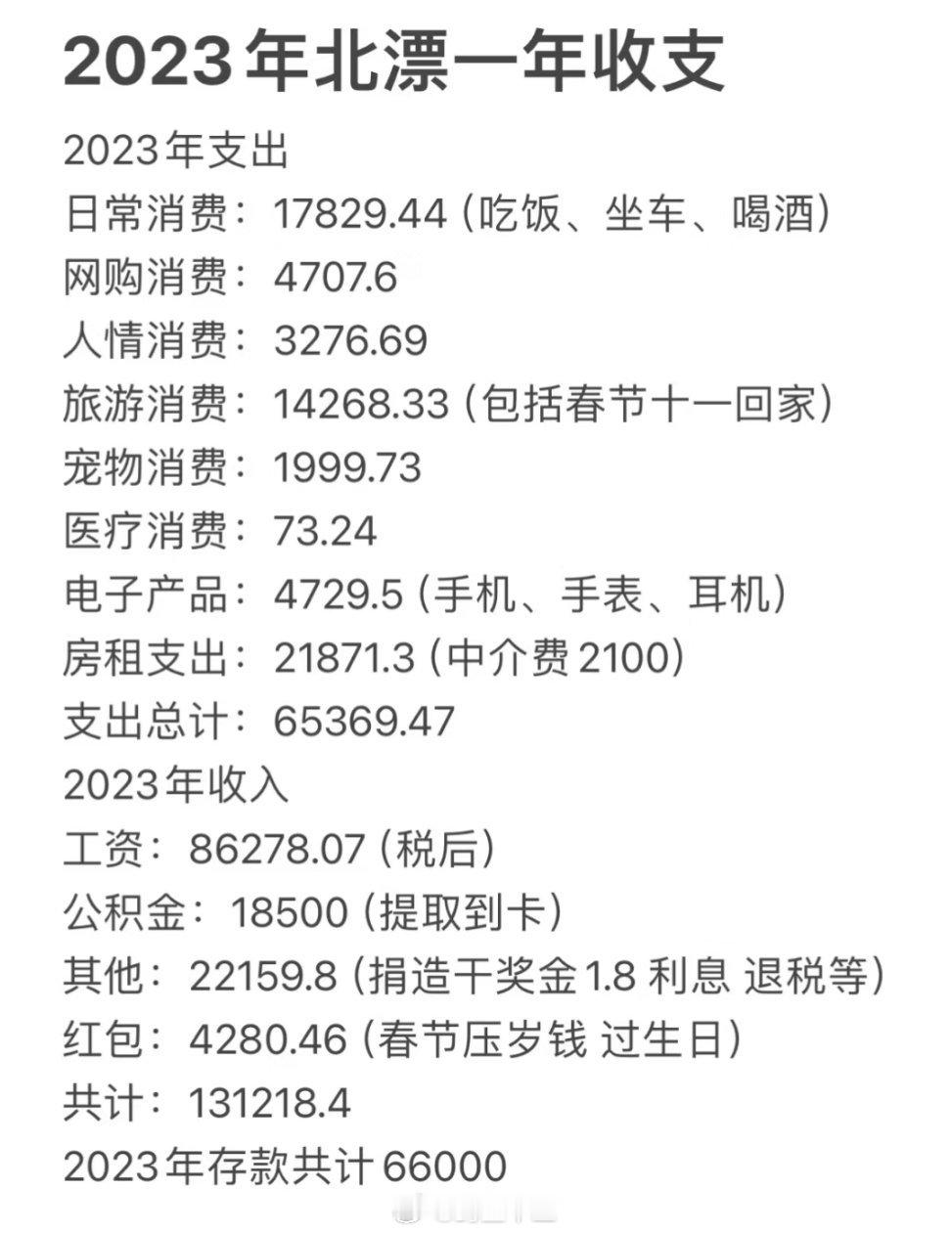 北京一个普通家庭一年的支出 普通打工人在北京一年的开销｜年终总结 