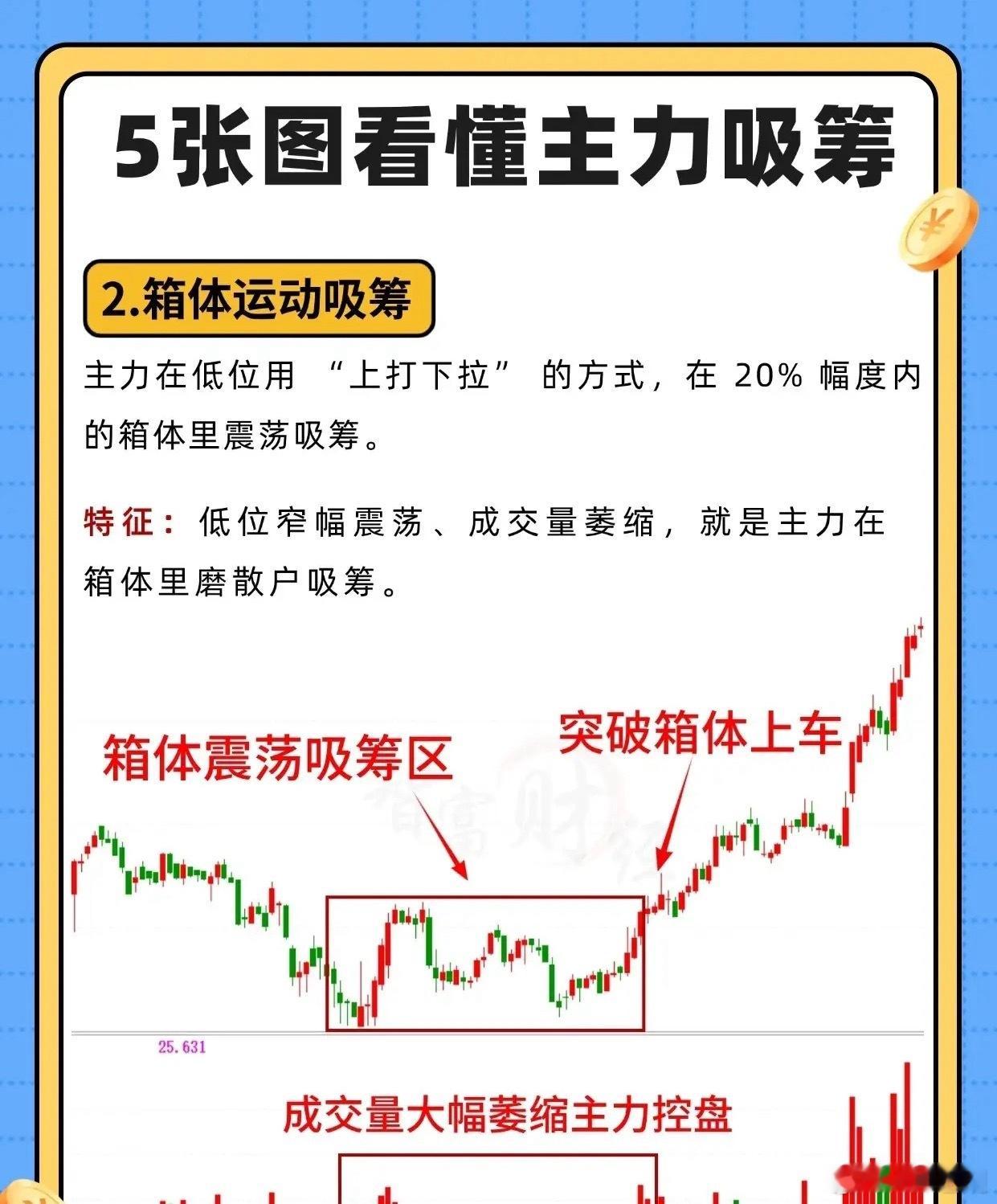 复盘了上千张K线，我终于看懂主力吸筹的5种“套路”很多人总说“技术分析是玄学”，