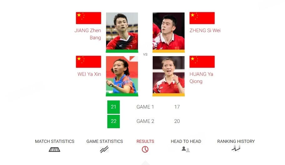 振欣组合2比0雅思组合     小组赛赛况，蒋振邦/魏雅欣2-0郑思维/黄雅琼 
