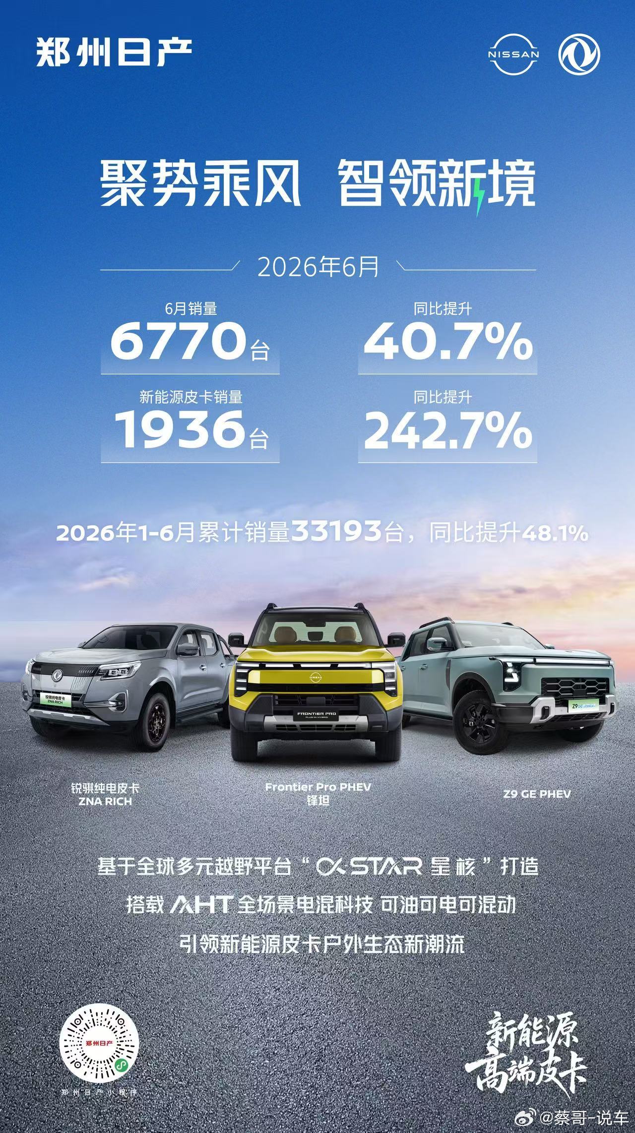 郑州日产6月聚势乘风 销量同比提升40.7%1-6月累计销量提升48.1%引领新
