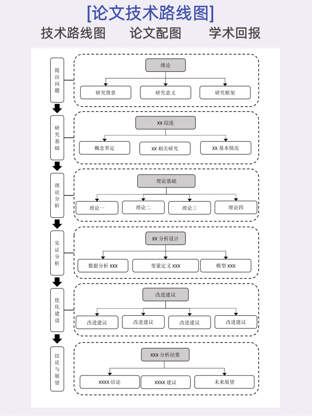 论文技术路线图 | 框架图 | Word模板