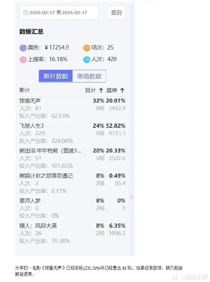 易烊千玺新电影惊蛰无声 的🍉咋这么多？你咋看？易烊千玺累出痛苦面具了