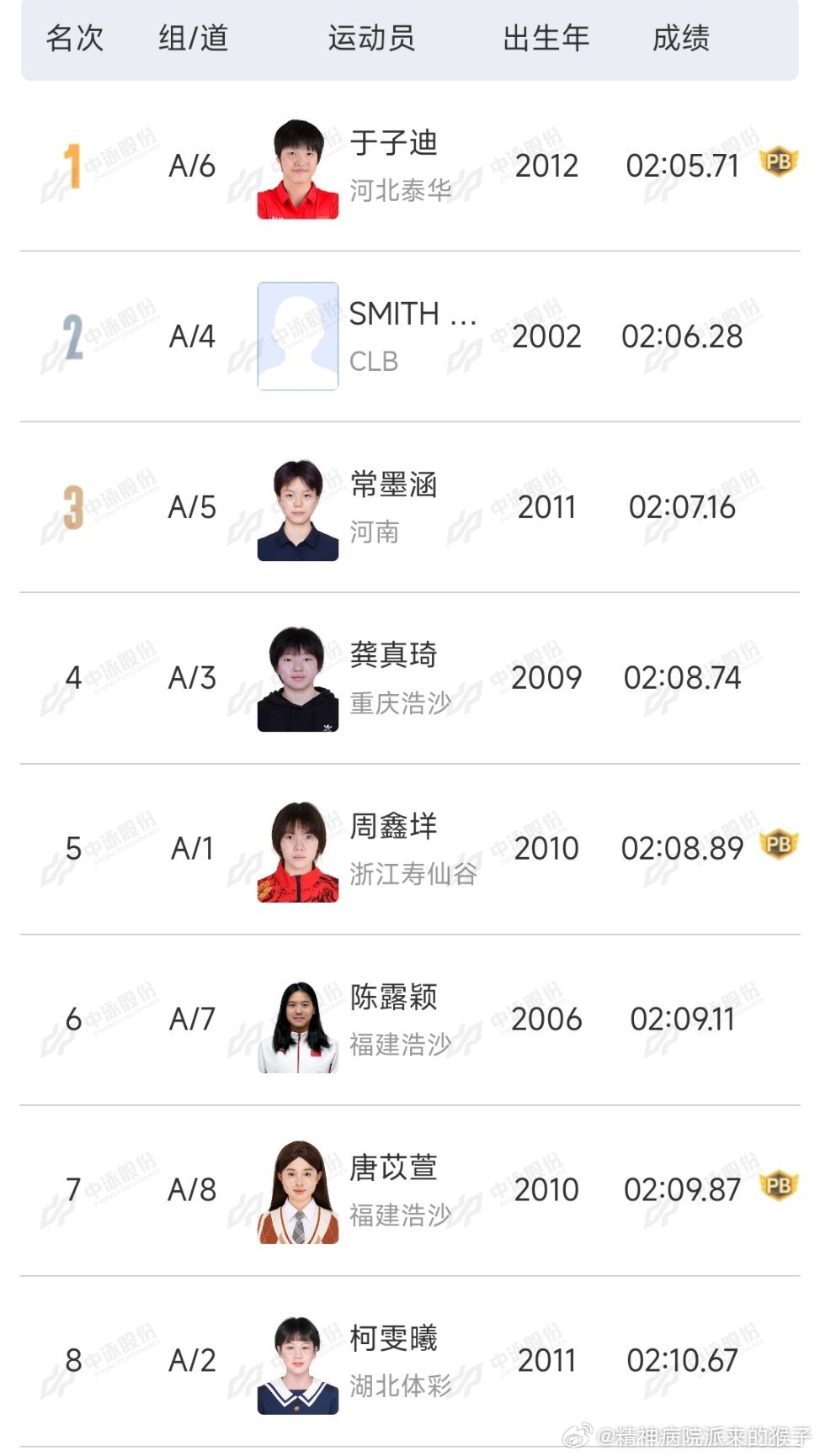 2026年中国游泳公开赛 女子200米蝶泳决赛：于子迪2:05.71刷新PB获得
