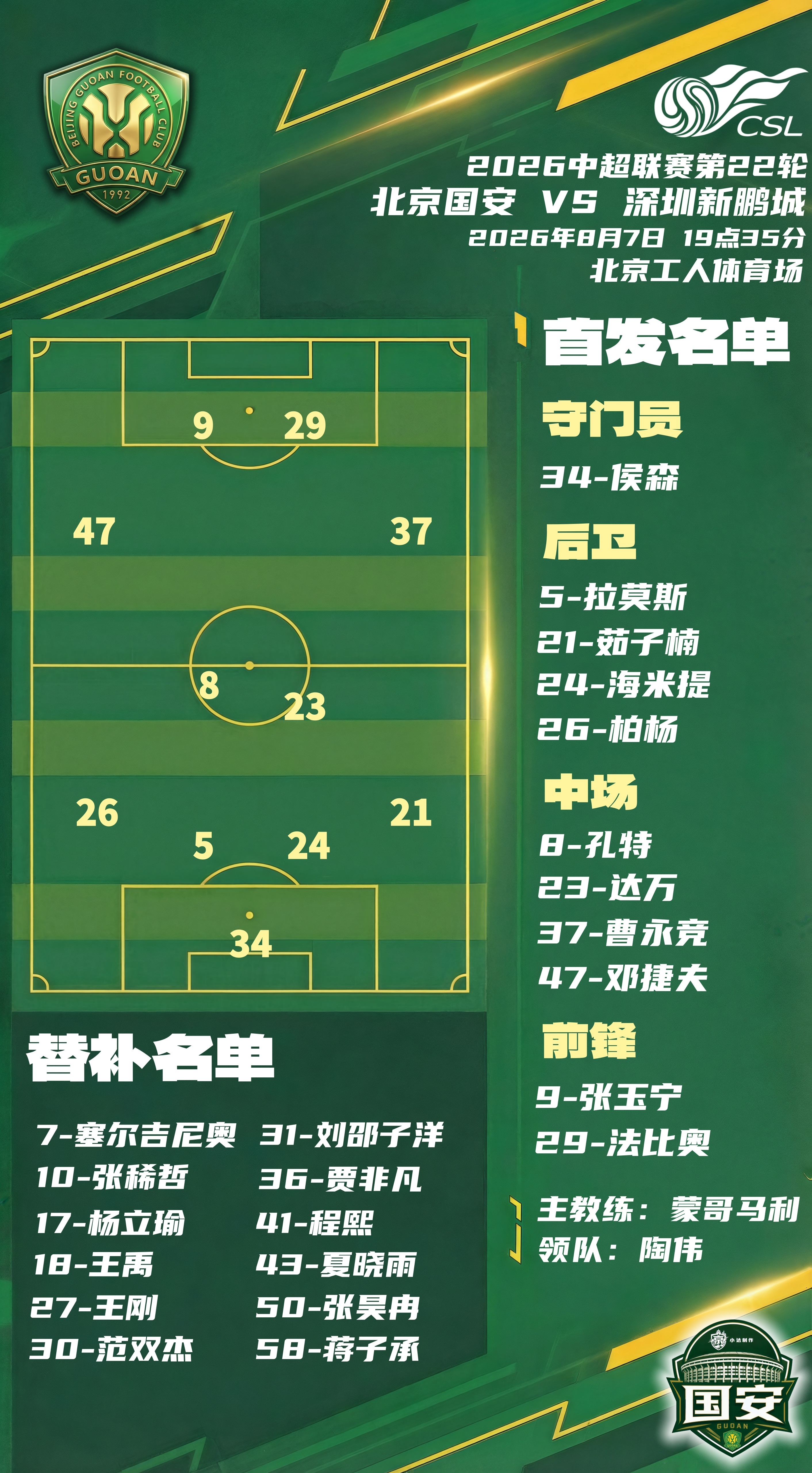 北京国安 💚【京深·首发名单】蒙哥马利排出4-4-2阵型：侯森把守球门，柏杨、