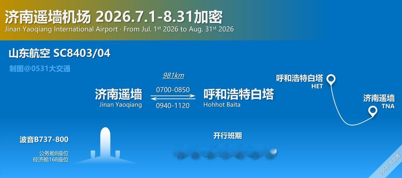 山东航空已挂出暑运期间济南机场第一批加密航线，加密SC8403/04济南遥墙-呼