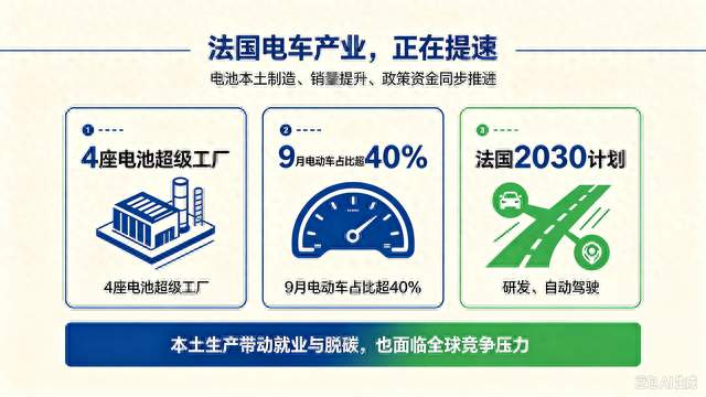 马克龙高调晒电车产业，转头要筑起贸易高墙