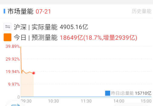 今天这个量真有点大。 ​​​