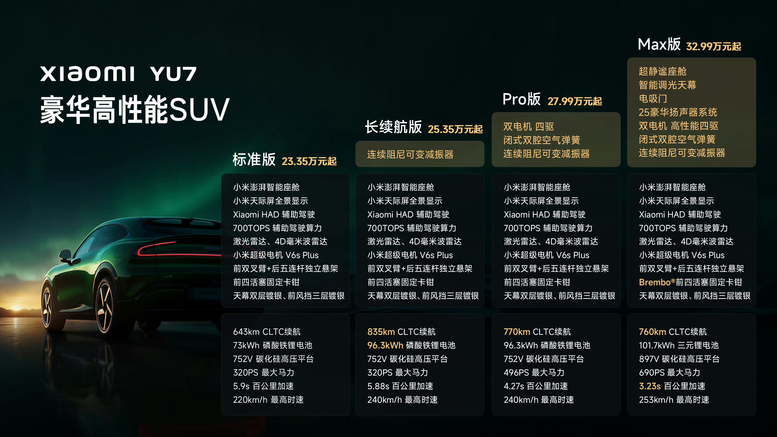 【小米YU7标准版续航 】 5月22日，转发一博主实测视频表示：小米YU7标准版