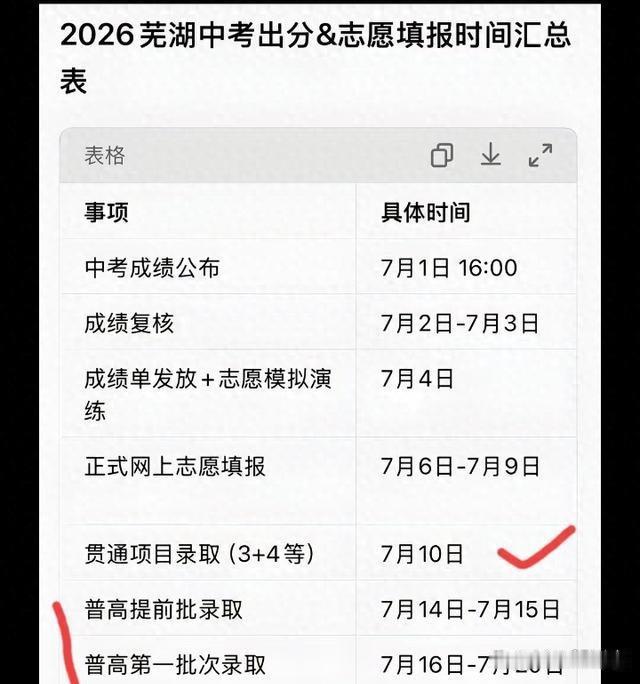 芜湖这次中考录取顺序一出来，不少家长第一反应就是急，怎么贯通项目先录，普通高中还