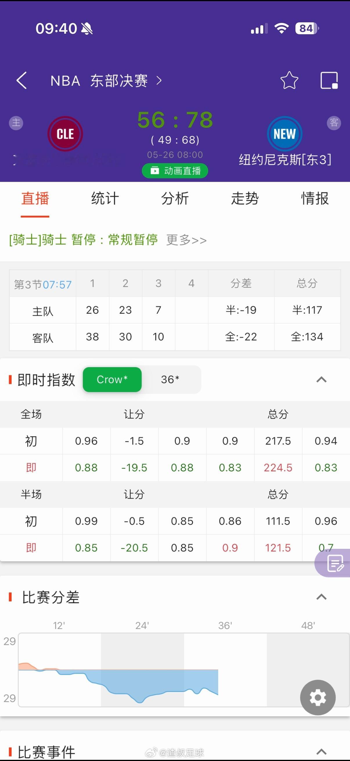 骑士被剃光头，小分估计也没了 