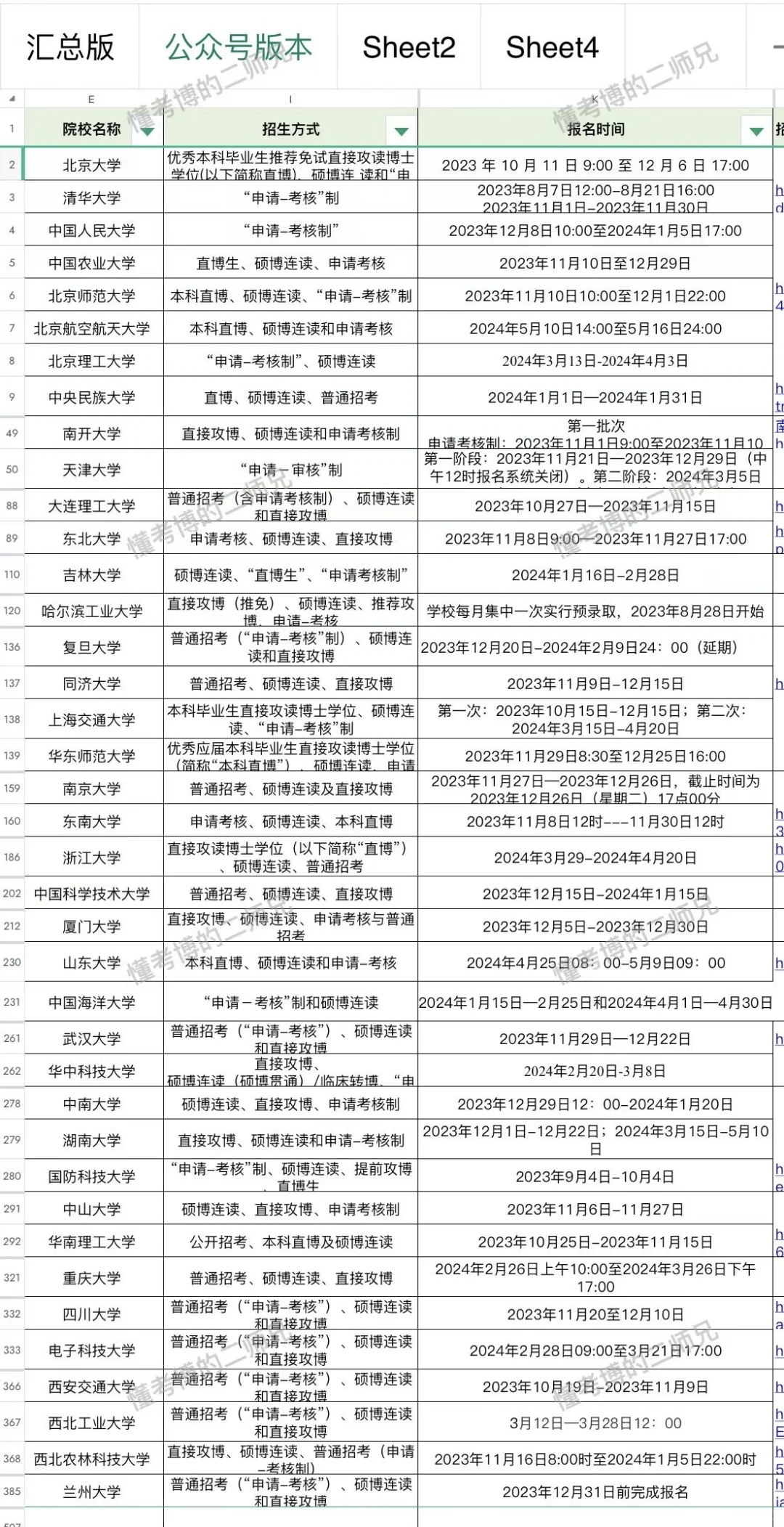 24年考博申博时间汇总！建议收藏