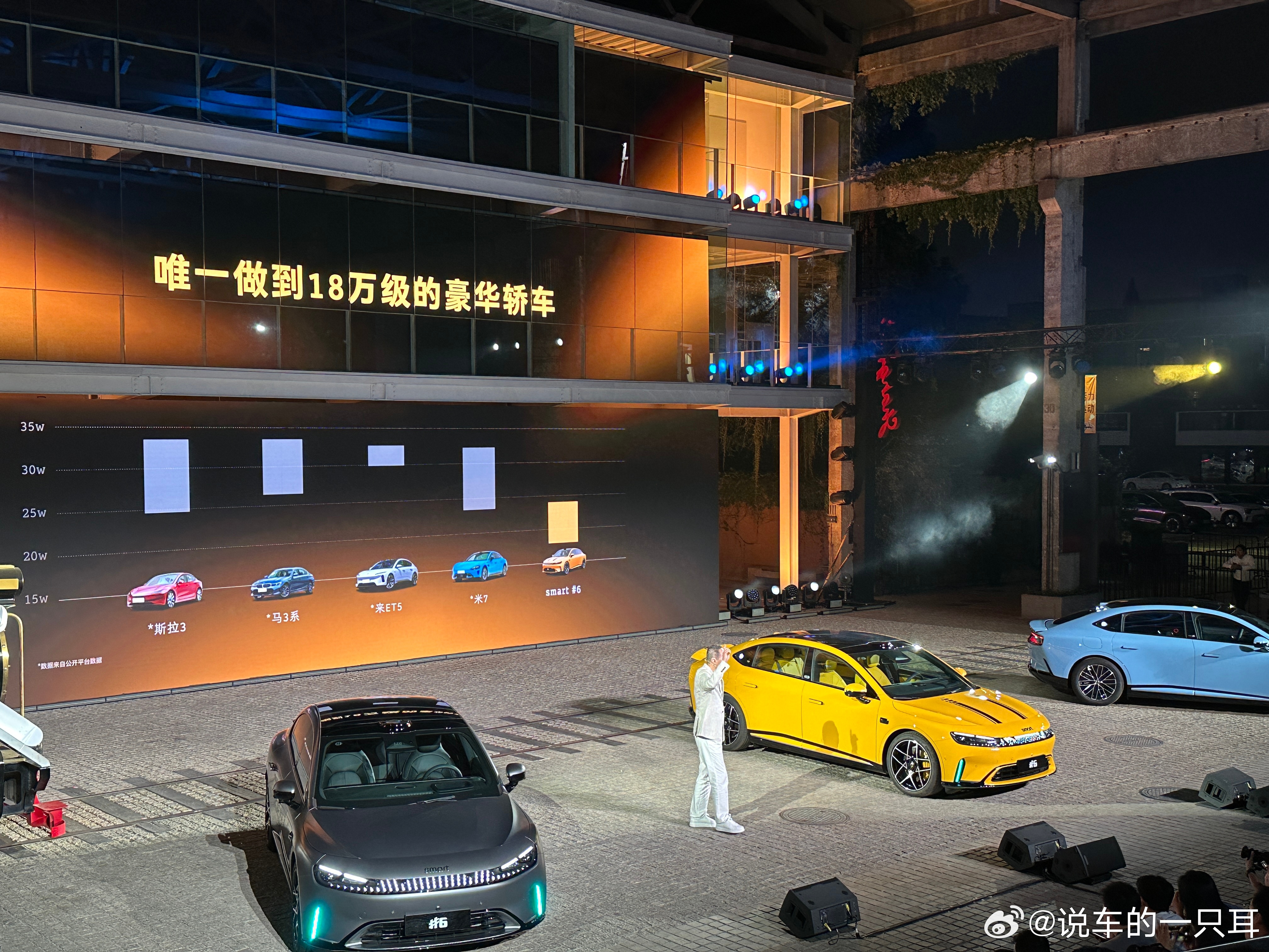 smart精灵6上市：17.99-21.79万元。那么三款配置怎么选呢？三个版本
