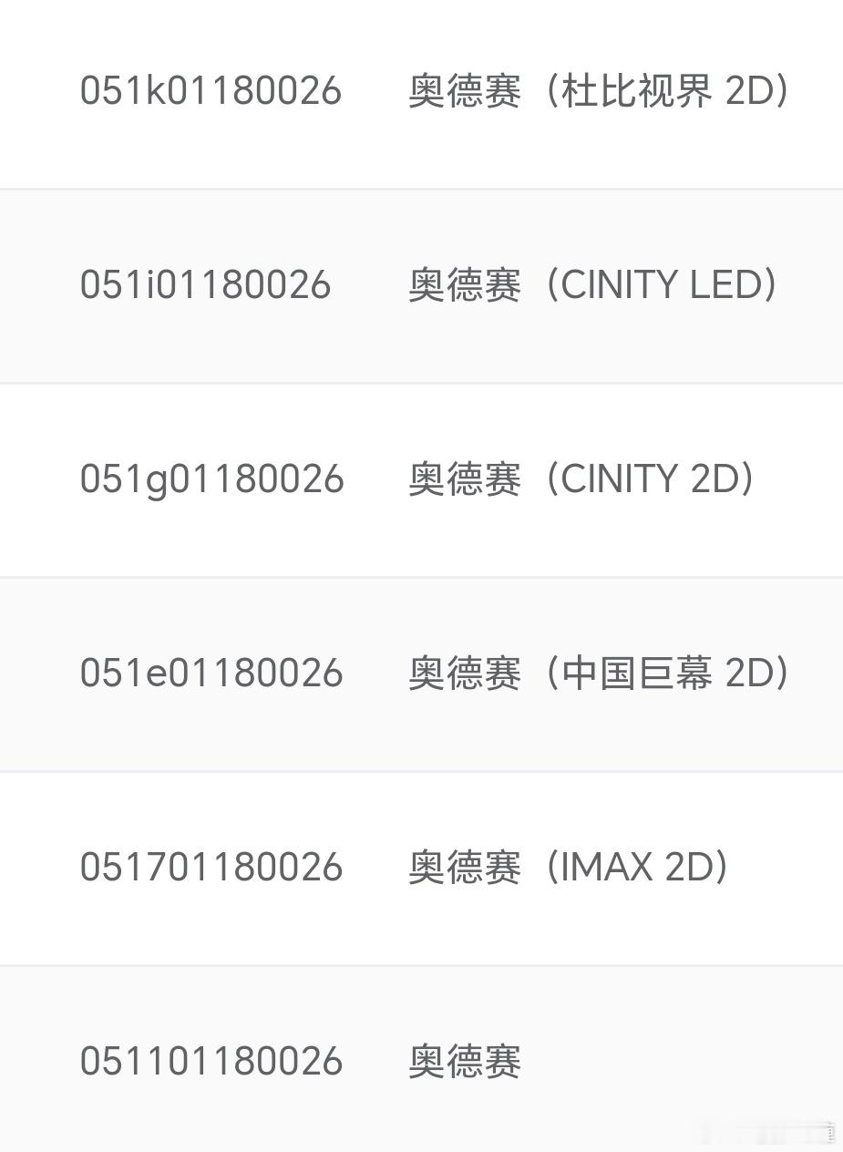 诺兰《奥德赛》上专资了，预售即将开启，片长172分钟，希望票房冲五亿以上，但豆瓣