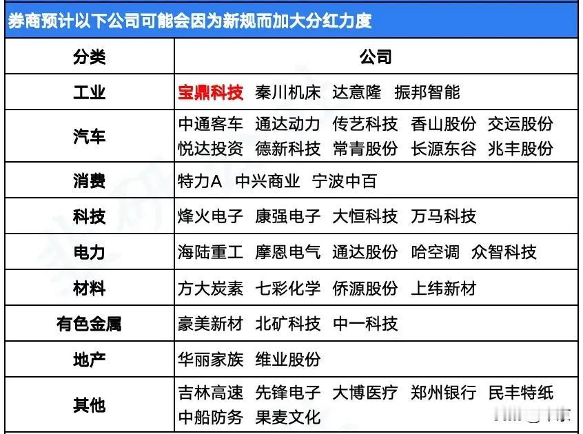 券商预计以下公司，可能会因为新规而加大分红力度。

有钱但一毛不拔，才配叫铁公鸡