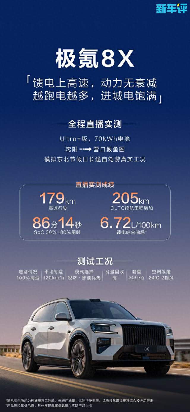 #极氪8X 沈阳到鲅鱼圈看海