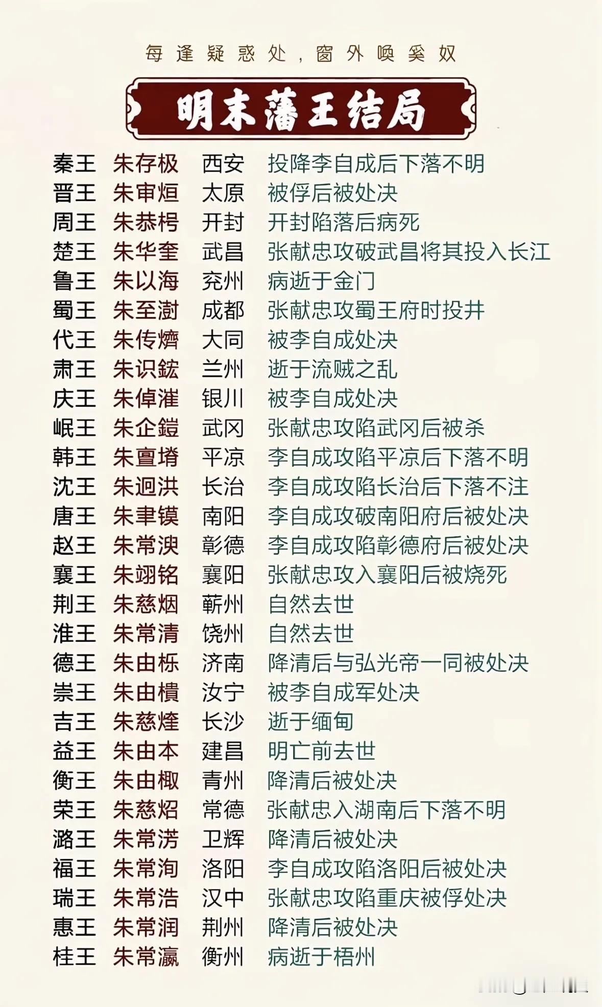 在历朝历代中，明朝宗室藩王的待遇都是最好的，除了不能做官、经商和限制自由，然而惯