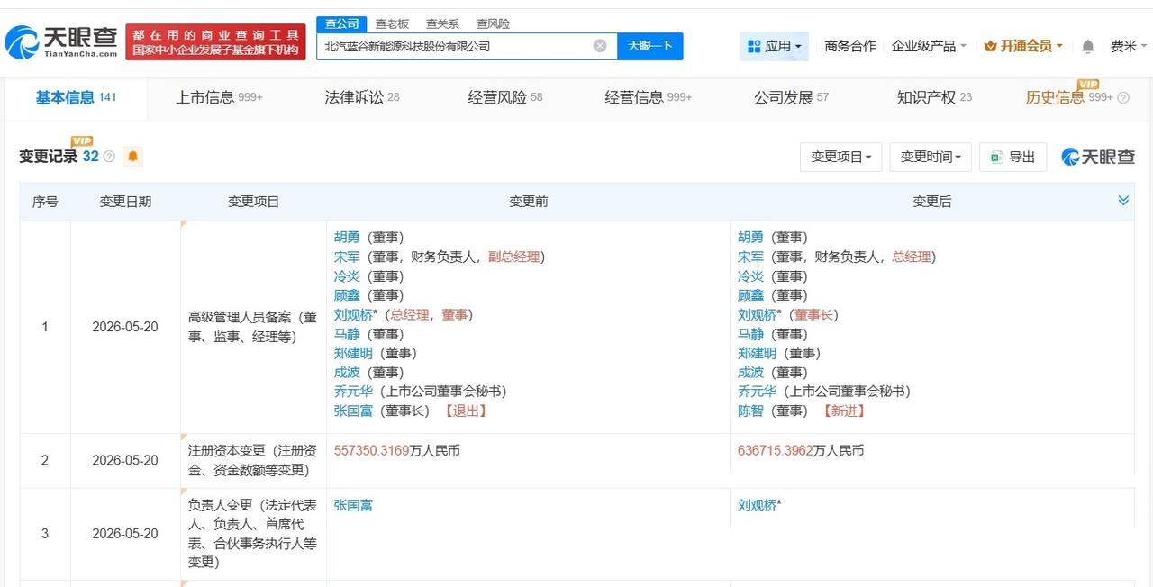 刘观桥任北汽蓝谷董事长
北汽蓝谷增资至约63.7亿 北汽蓝谷换帅完成工商变更
天