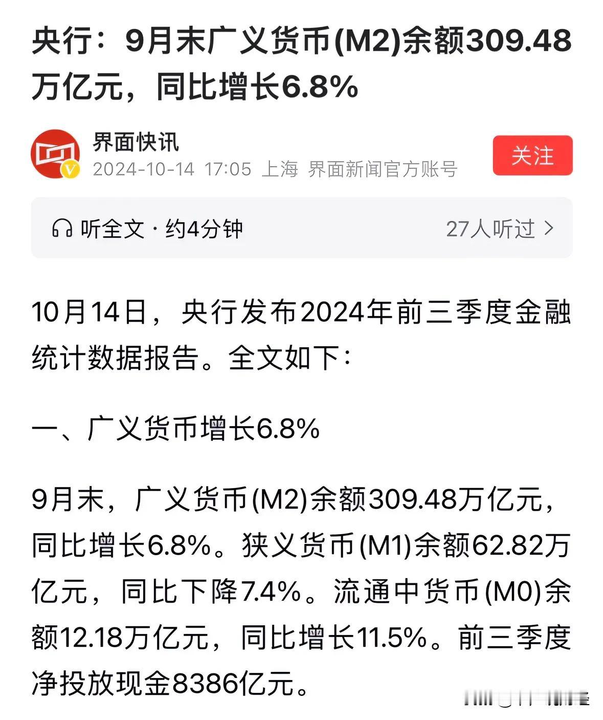 重大利好消息9月M2高达309.48万亿元，增速远高于市场预期A股明天继续涨：1