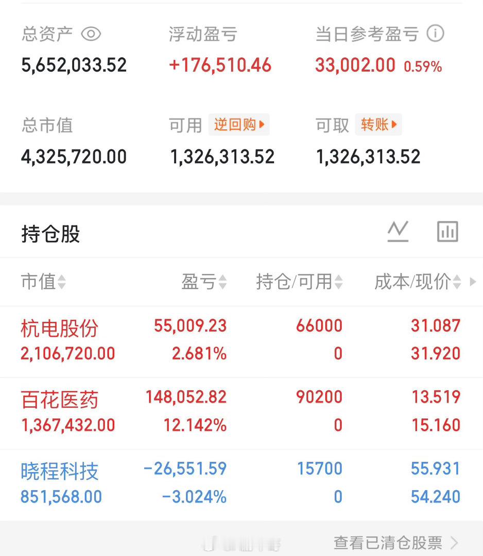 短期波动，稳住节奏，控制好仓位，百花这几天做T的就舒服！支持我的朋友点赞打888