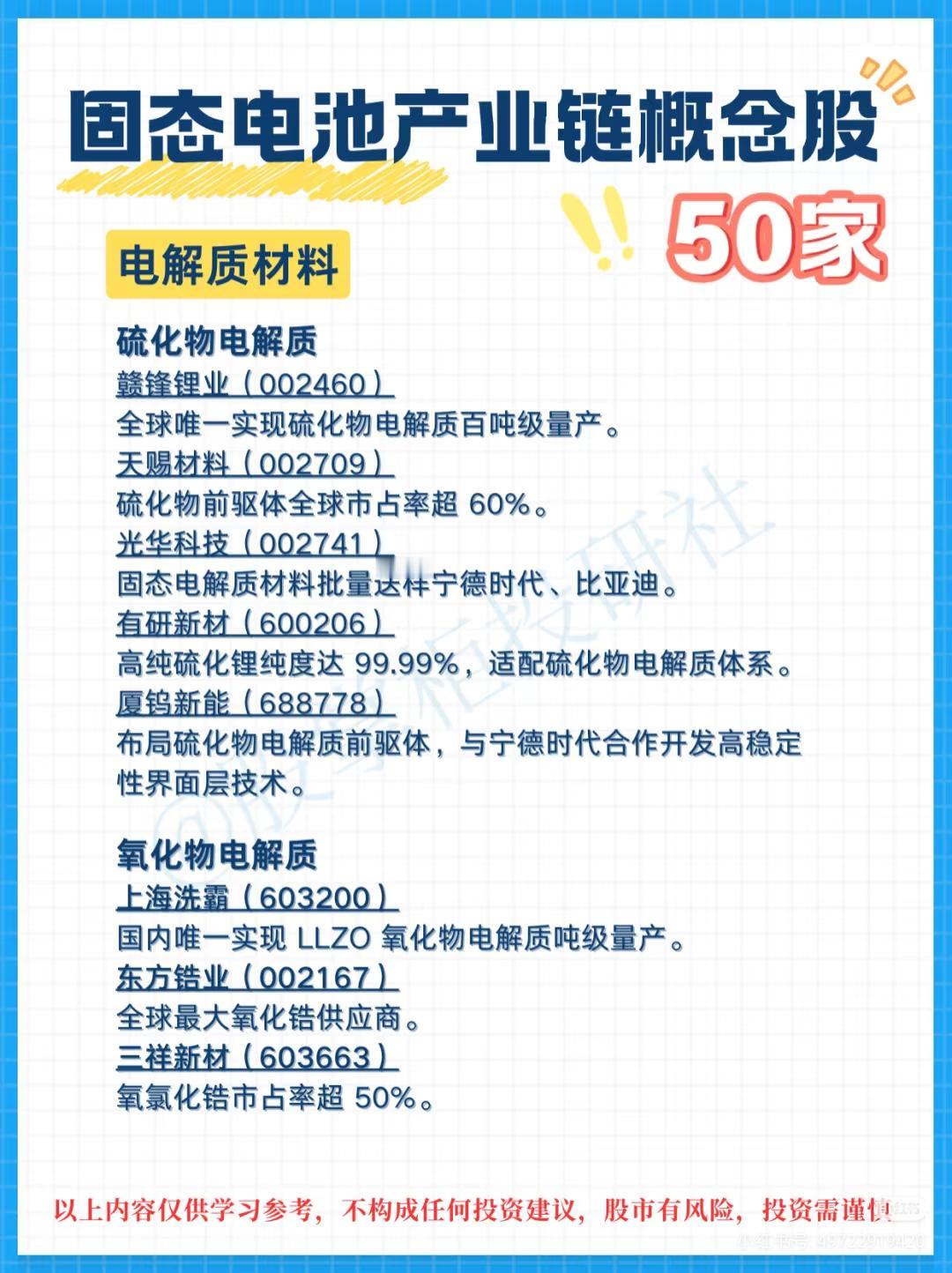 “固态电池产业链概念股（50家）”：

一、电解质材料

1. 硫化物电解质
