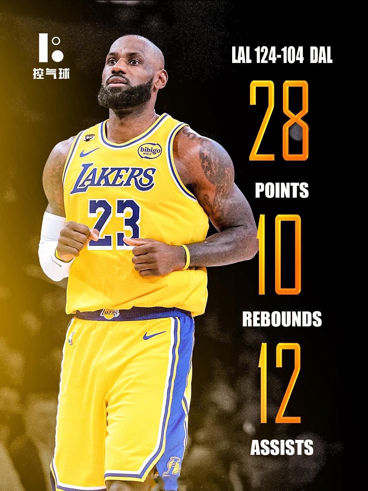 谁能想到，41 岁的老詹还能交出三双数据。看一场少一场，每一场都不可思议，每一秒