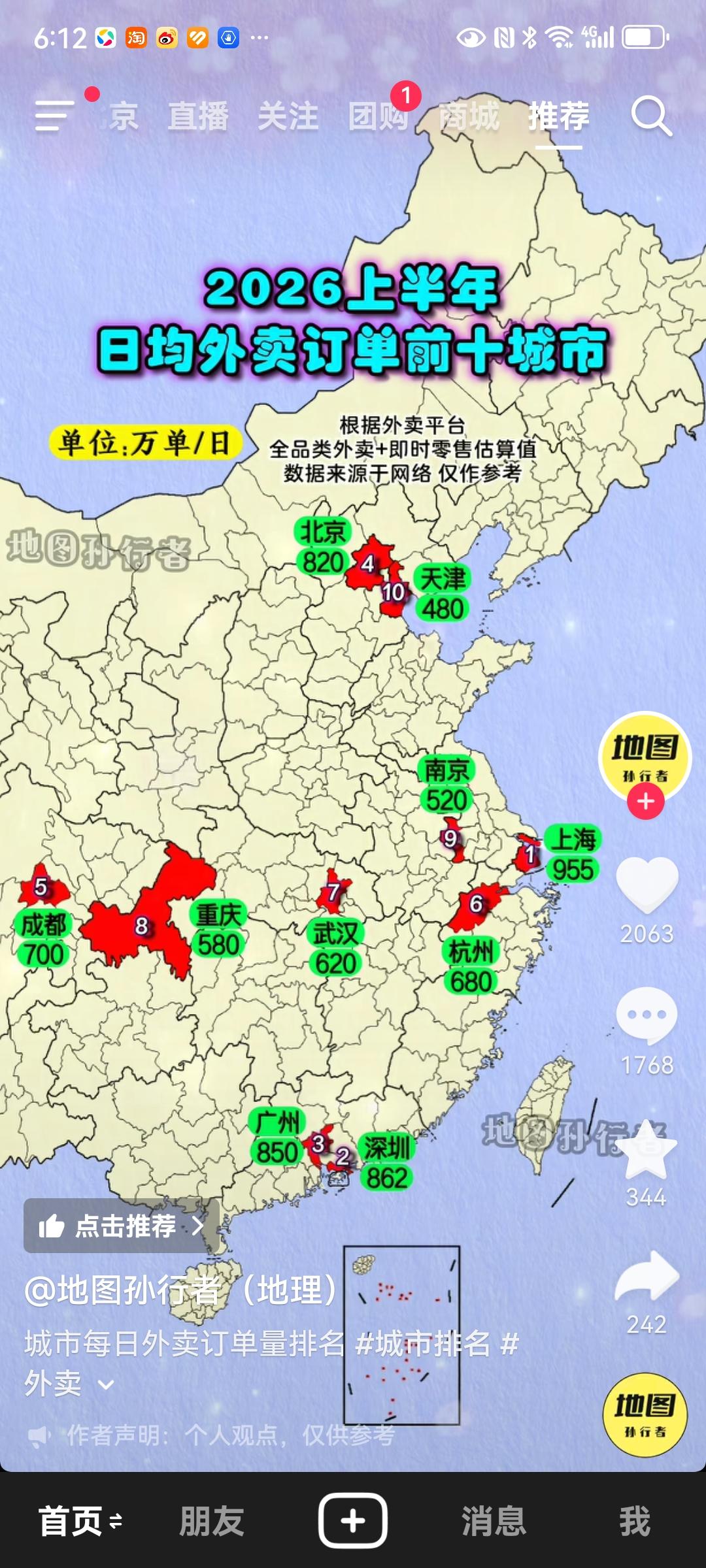 2026年上半年日均外卖订单前10城市（单位：万单/日）
1.上海：955
2.
