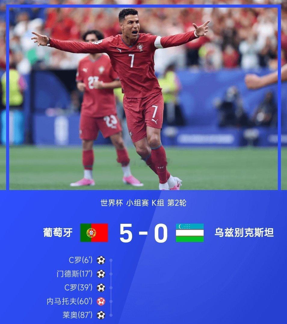 06月24日讯 世界杯小组赛K组第2轮，葡萄牙5-0战胜乌兹别克斯坦。上半场，C