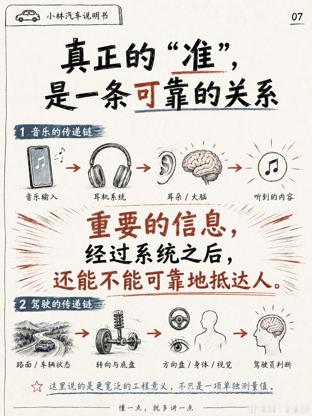 耳机越“准确”，越容易被说成“白开水”？先听低频厚、高频亮、人声靠前的耳机，再换