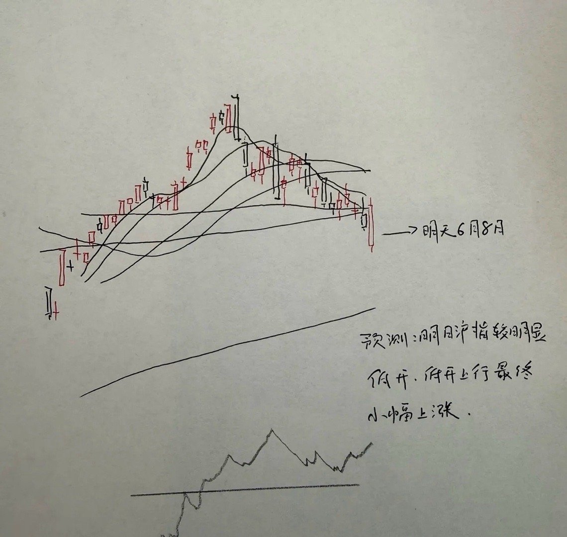 明天A股怎么走？到底是涨是跌？我做了一个大胆的预判今天这个判断其实挺重要的，而且