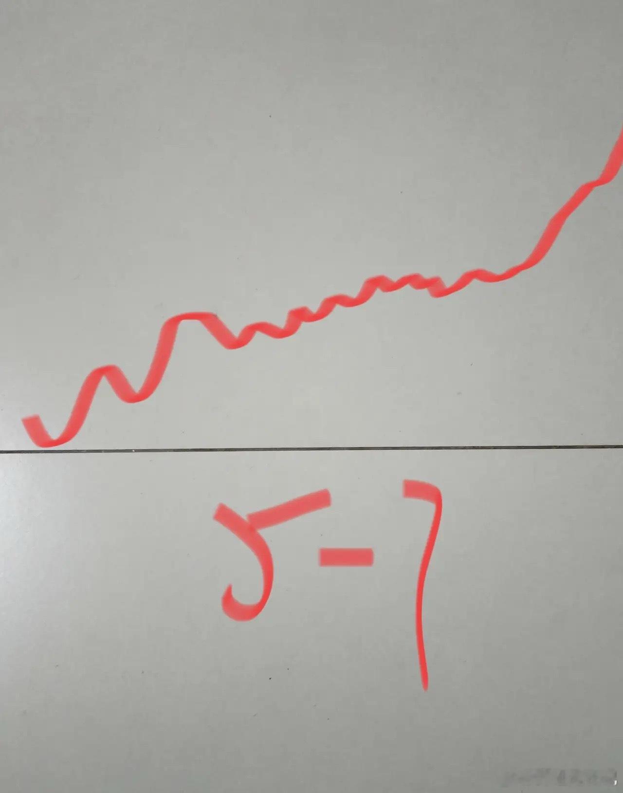 明天5月7号，大盘会怎么走呢？请看图，预计明天稍微高开，高开以后开始回落少许，这