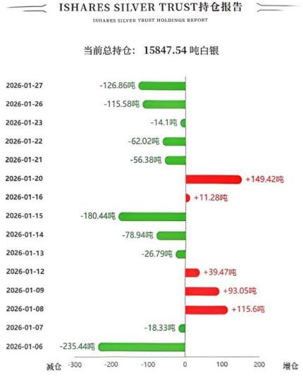 这两天白银价格波动十分剧烈，
周二震荡运行，再度走强，
不过高点和周一有点差距。