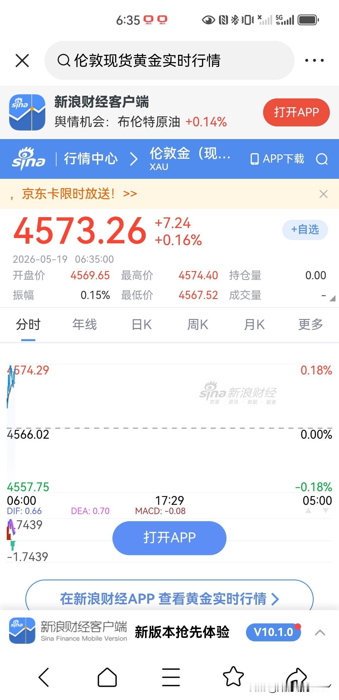 伦敦现货黄金价格昨天微微上涨，收盘价4569美元一盎司，今天早上开盘也开始了上涨
