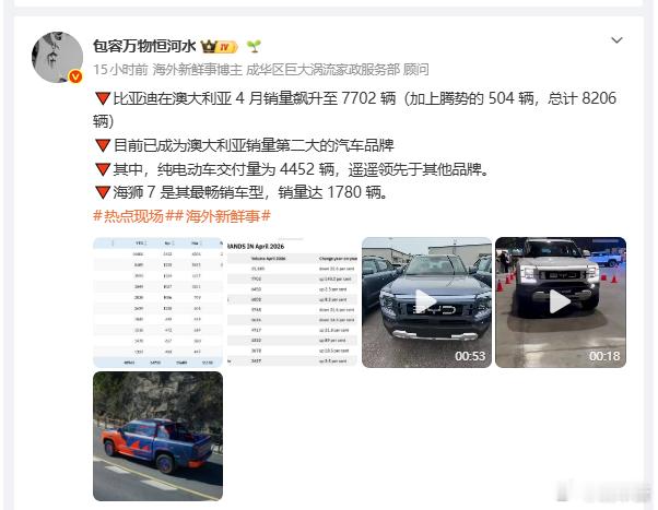 比亚迪这波澳洲的热销，老米和伊朗首功油价是实打实的购车决定因素 
