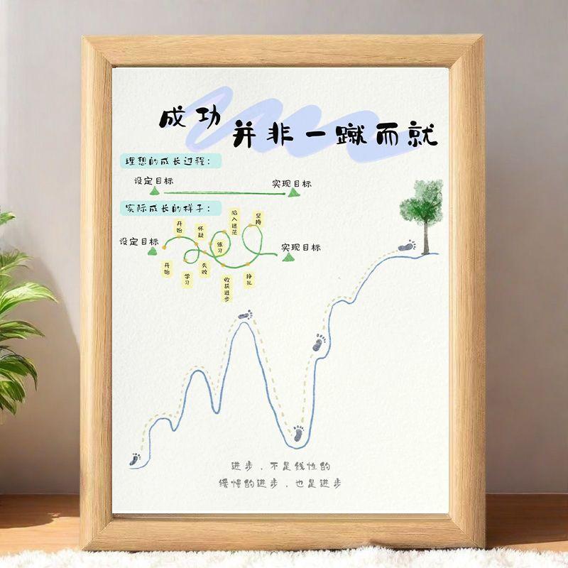 那些真正能带来触动和改变的心理咨询话语，往往能精准地映射出我们内心的真实感受，并