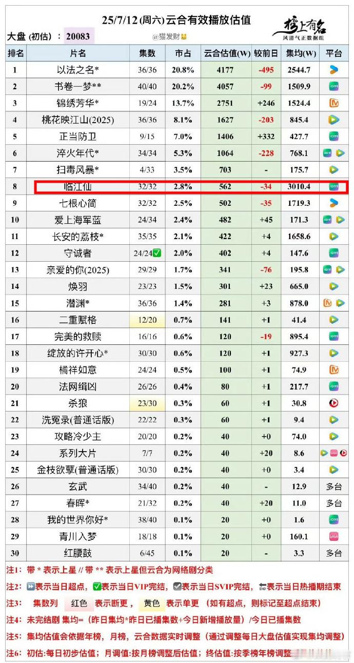于正称玉茗茶骨会爆到无法想象的地步于正称玉茗茶骨会更爆 作为资深制片人，于正对《