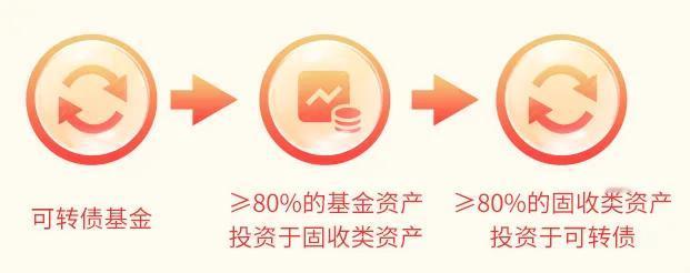 【星陪伴】巴菲特超喜欢的债券品种，有何魔力？（四）

因此，综合来看，对于普通投