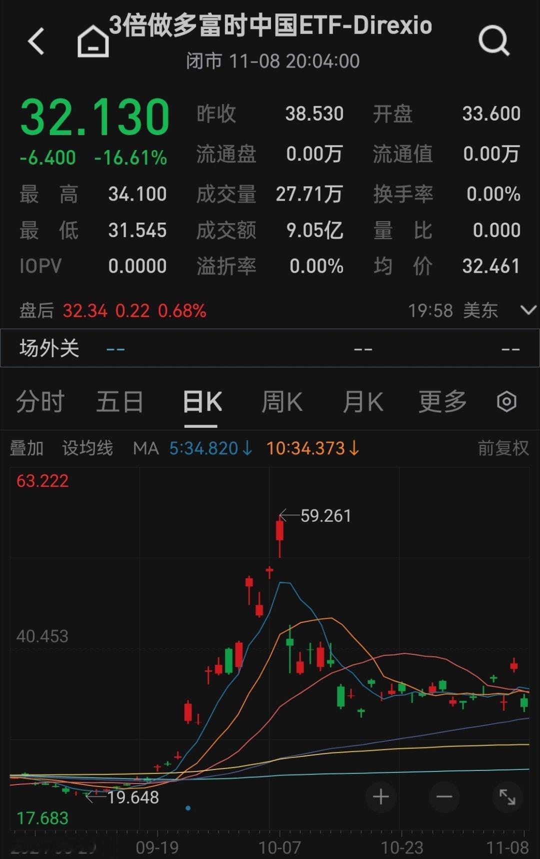 投资界的阴阳（yinn和yang） ​​​