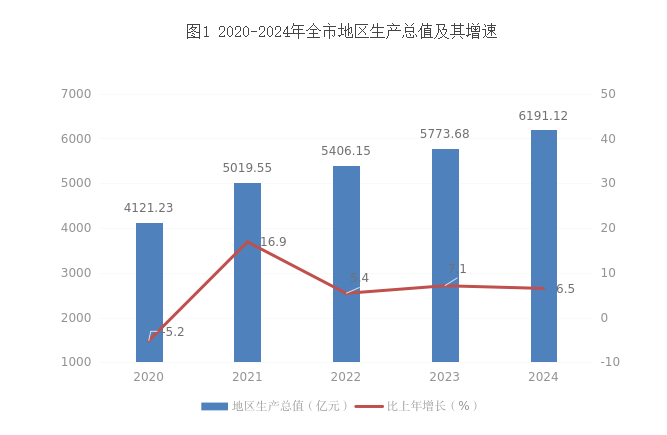谁是中西部非省会龙头？新挑战者来了