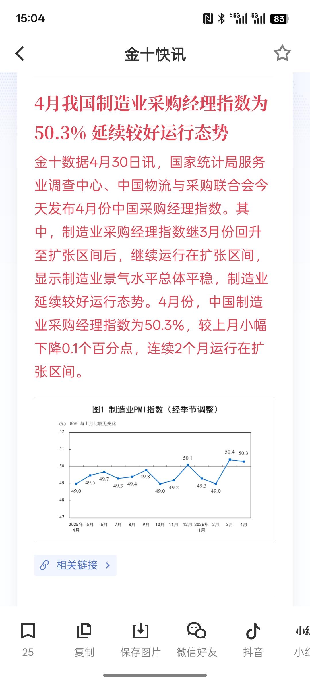 我国4月份的制造业采购指数为50.3%延续较好的运转方式，我国制造业相对有所增长