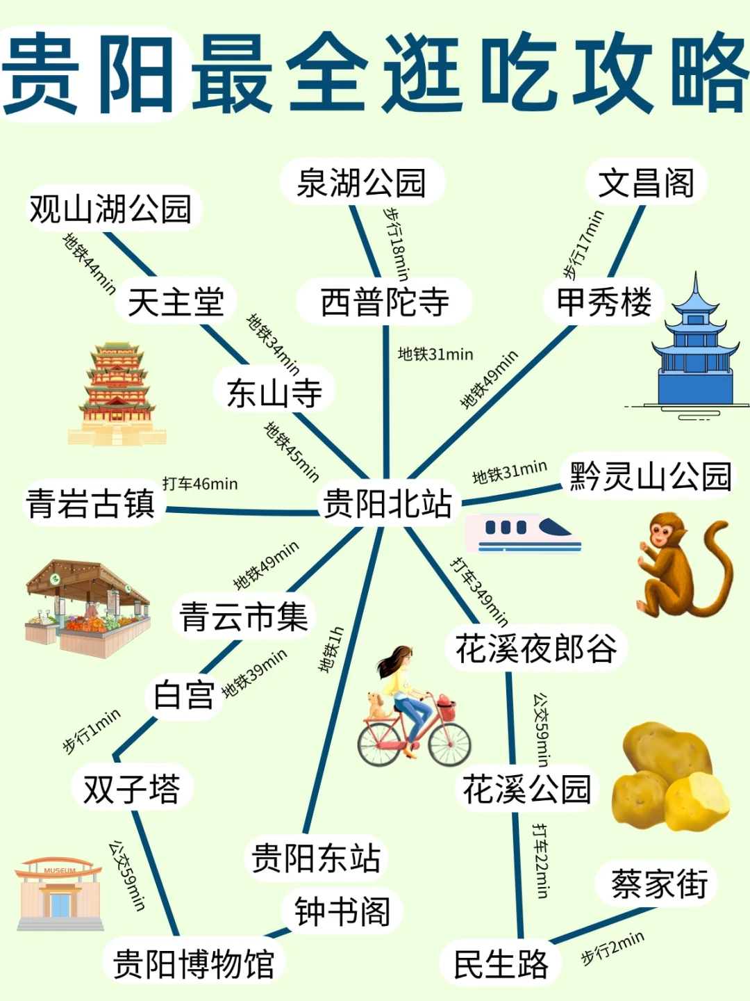 本地人熬夜总结的☝贵阳逛吃纯干货攻略
