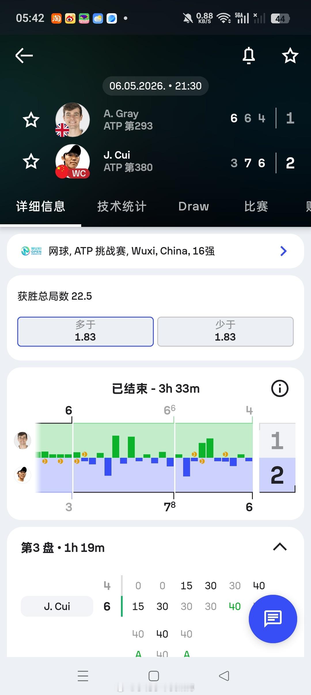 小花小草资讯 【🇨🇳无锡挑战赛】男单第二轮外卡出战的🇨🇳崔杰3-6/7-