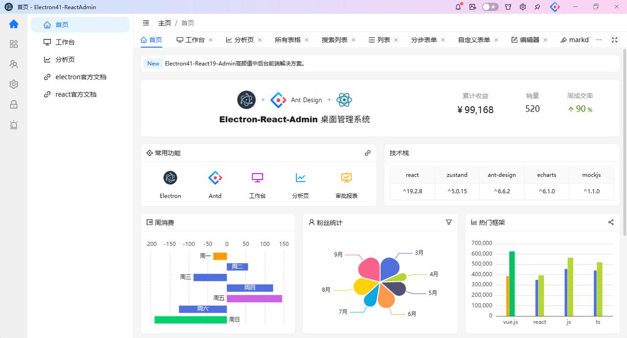 最新研发electron41+react19跨平台桌面端后台系统。
  "dep