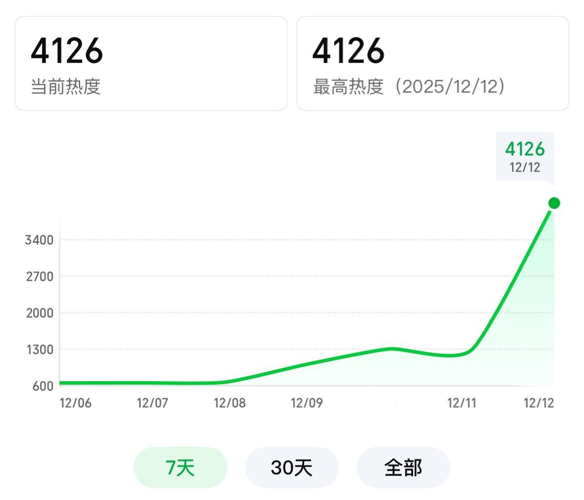 上四千了 鱼丝们还在站内吗！？ 